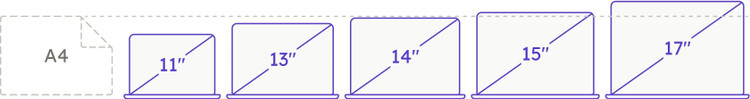لپ تاپ استوک 14 اینچی Dell مدل Latitude 5401